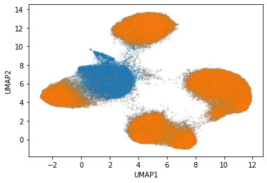 Kept particles are shown in orange