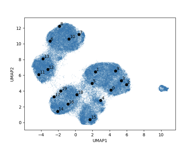 Location of the twenty volumes in the UMAP visualization