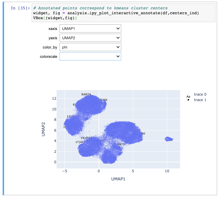 Selected the desired x and y axis data series.