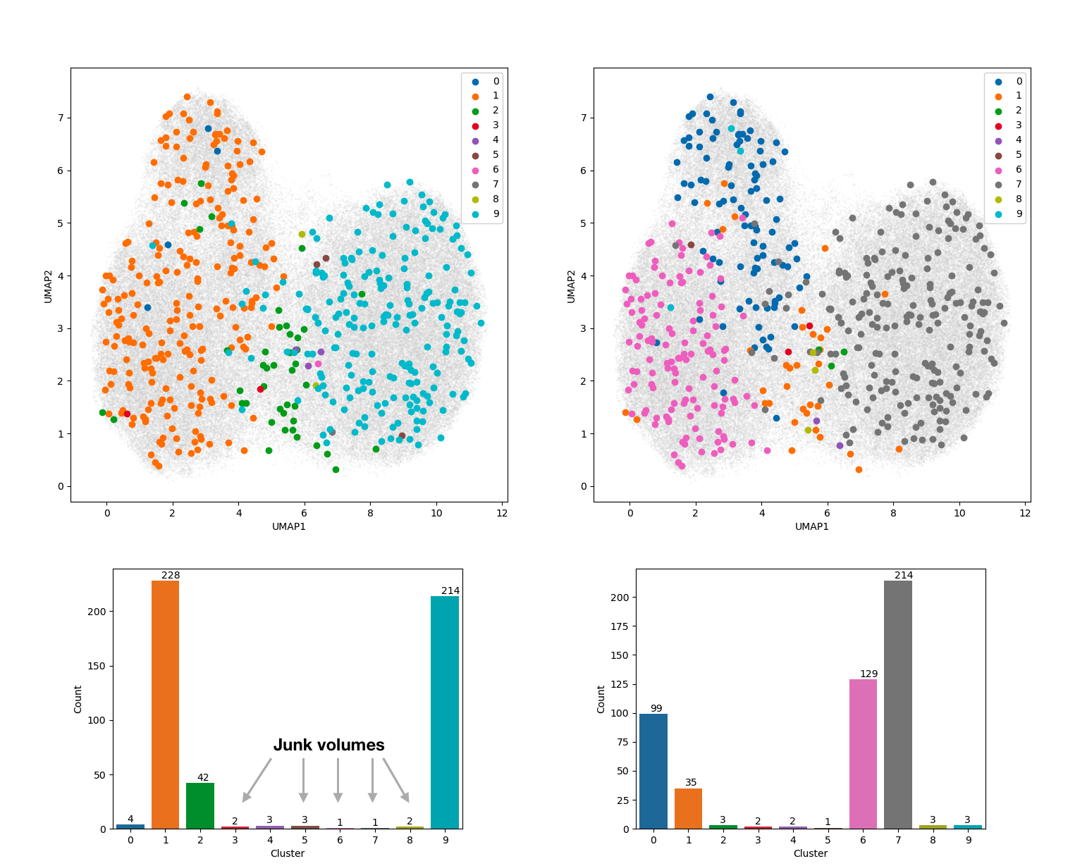 Left: Clustering results with default settings.